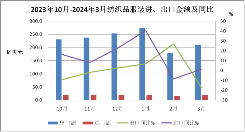 亚洲精品精华液一区